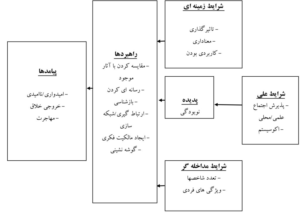 برساخت اجتماعیِ خلاقیت در نقد رویکردهای روان‌شناختی