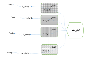 نقدی بر یادداشت «مسوولیت فراتر از حق رای»