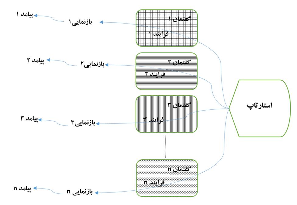 استارتاپ به مثابه فیل 1