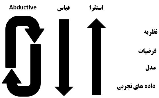 مبانی فلسفی «یادگیری ماشینی» به زبان ساده-بخش 2-4