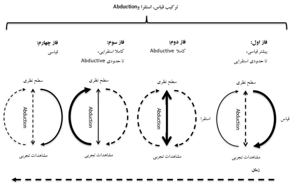 مبانی فلسفی «یادگیری ماشینی» به زبان ساده-بخش 4-1
