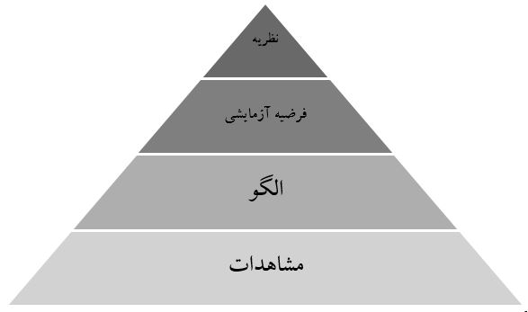 مبانی فلسفی «یادگیری ماشینی» به زبان ساده-بخش 2-3