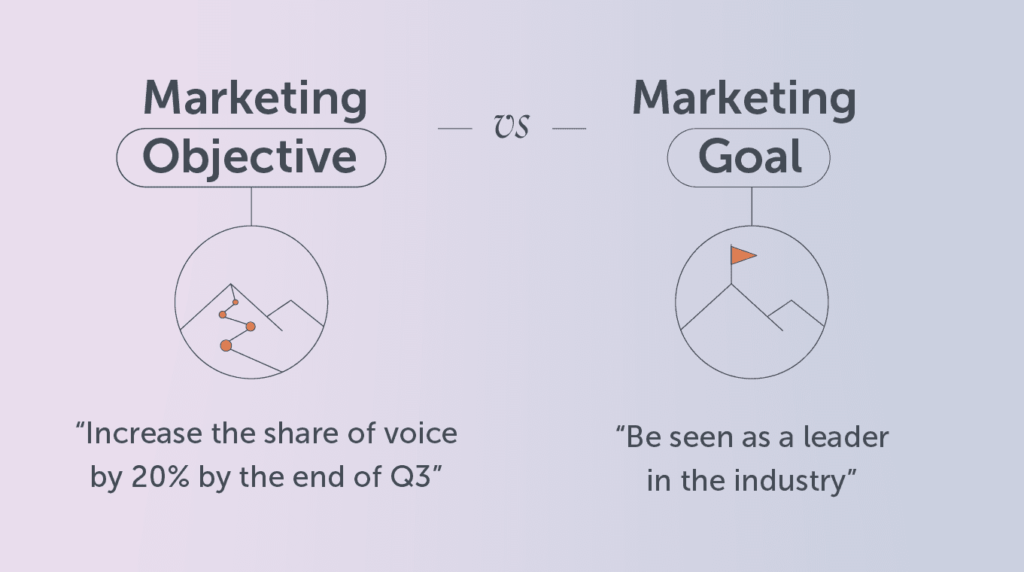 تفاوت‌ بین Objective ،Goal و Target در مدیریت چیست؟