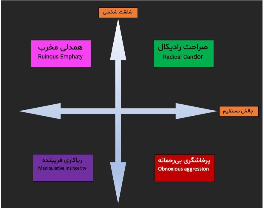 معرفی کتاب «صراحت تمام عیار»- بخش 1- ایجاد روابط صریح و قاطعانه 2