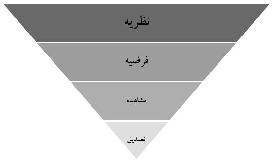 مبانی فلسفی «یادگیری ماشینی» به زبان ساده-بخش 2